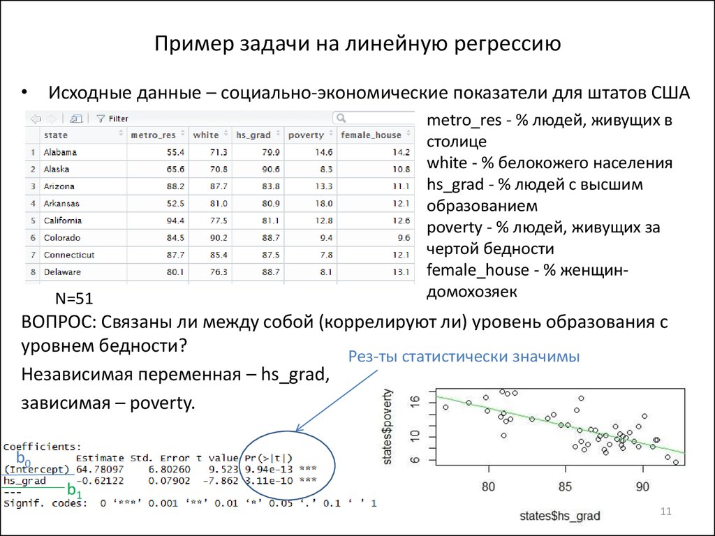 Регрессия игрока максимального уровня