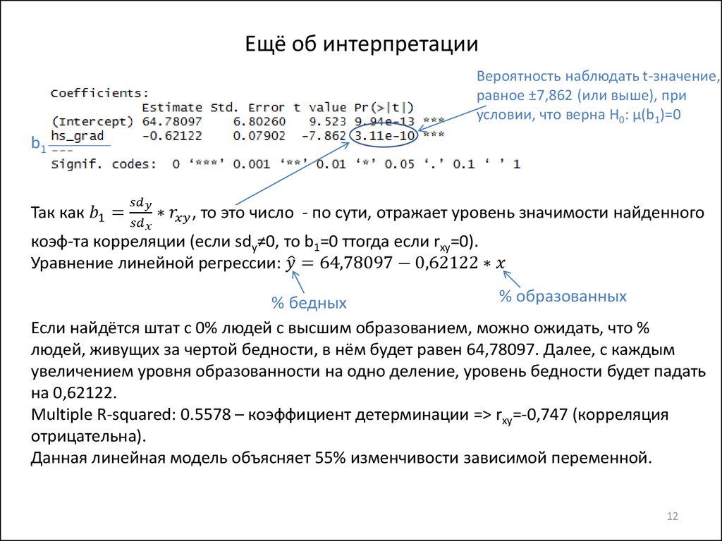 Ещё об интерпретации