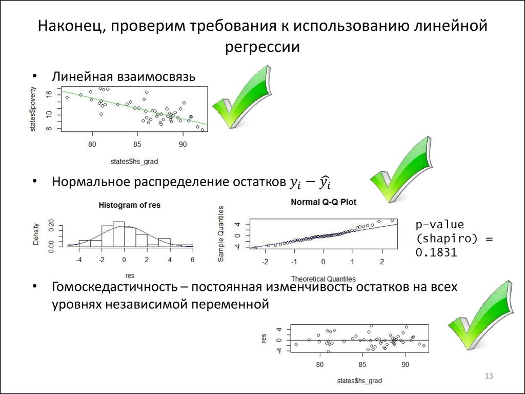 Наконец, проверим требования к использованию линейной регрессии