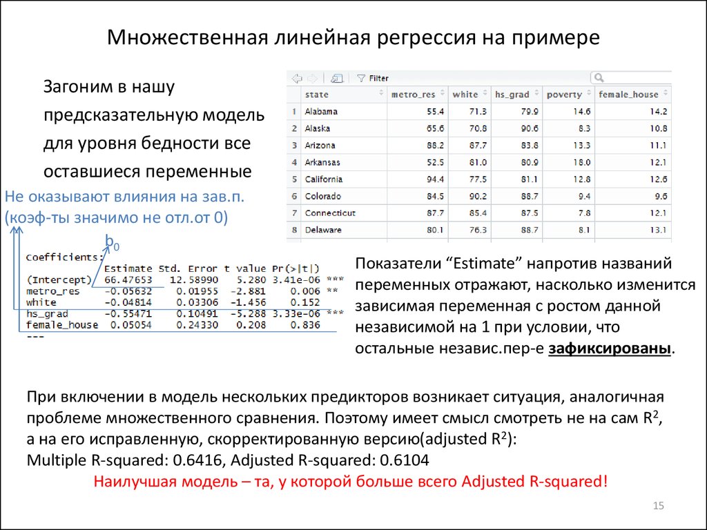 Множественная линейная регрессия на примере