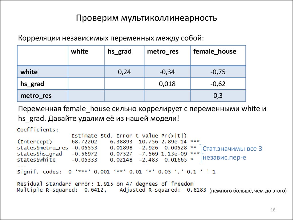 Проверим мультиколлинеарность