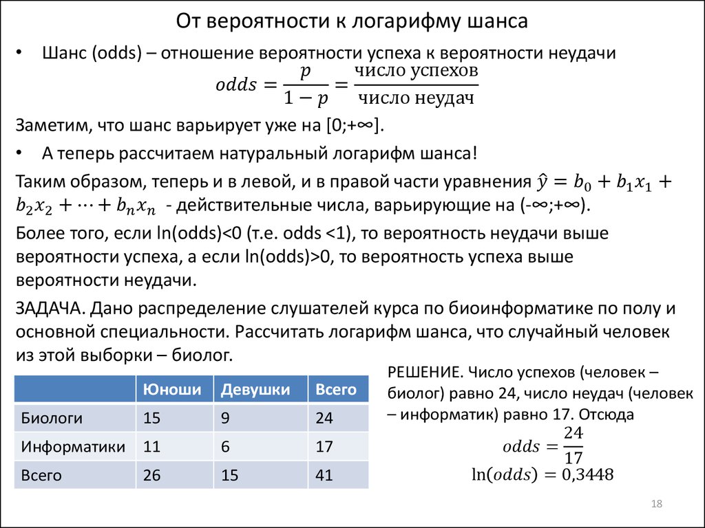 От вероятности к логарифму шанса