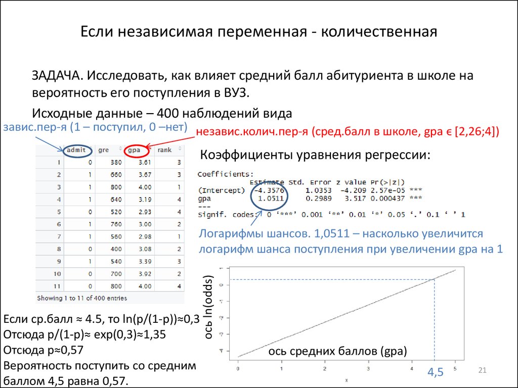 Если независимая переменная - количественная