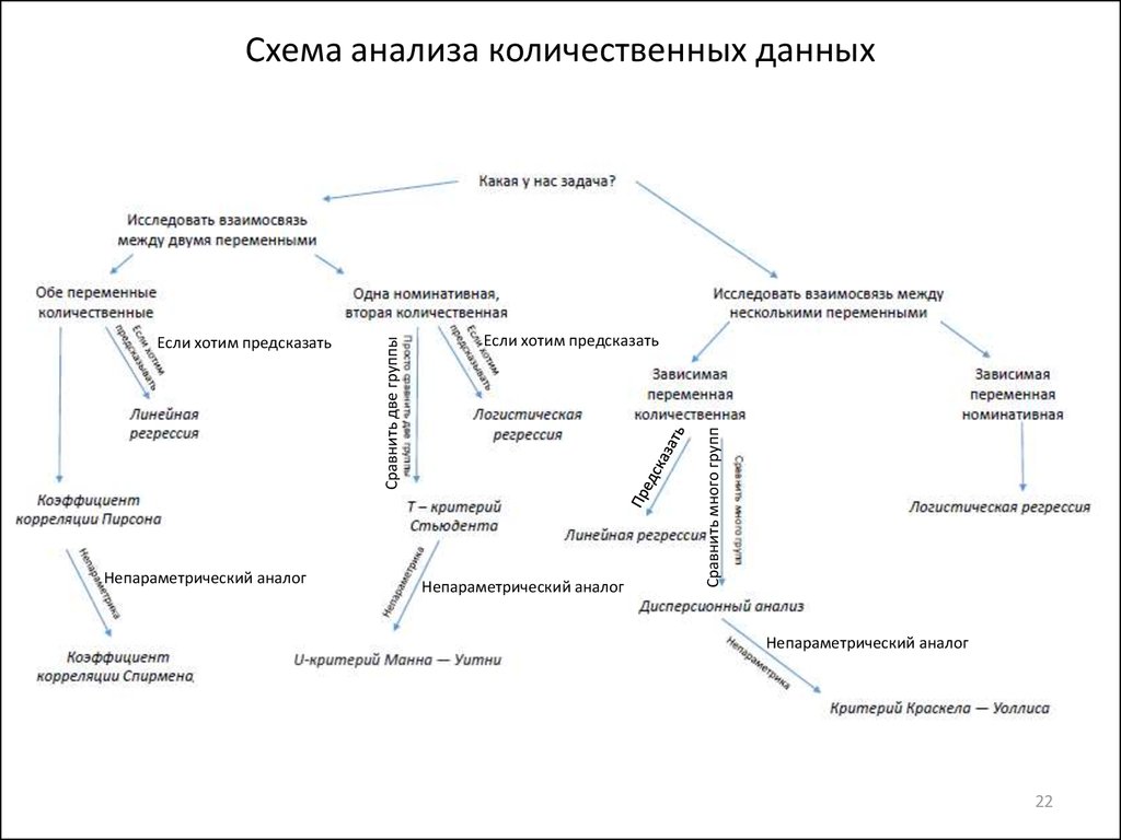 Анализ исследования информации