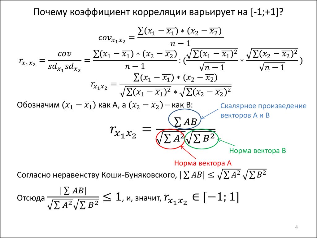 Почему коэффициент корреляции варьирует на [-1;+1]?