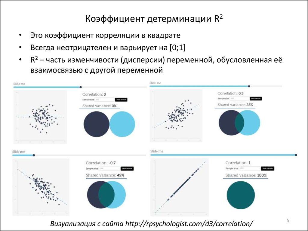 Коэффициент детерминации R2