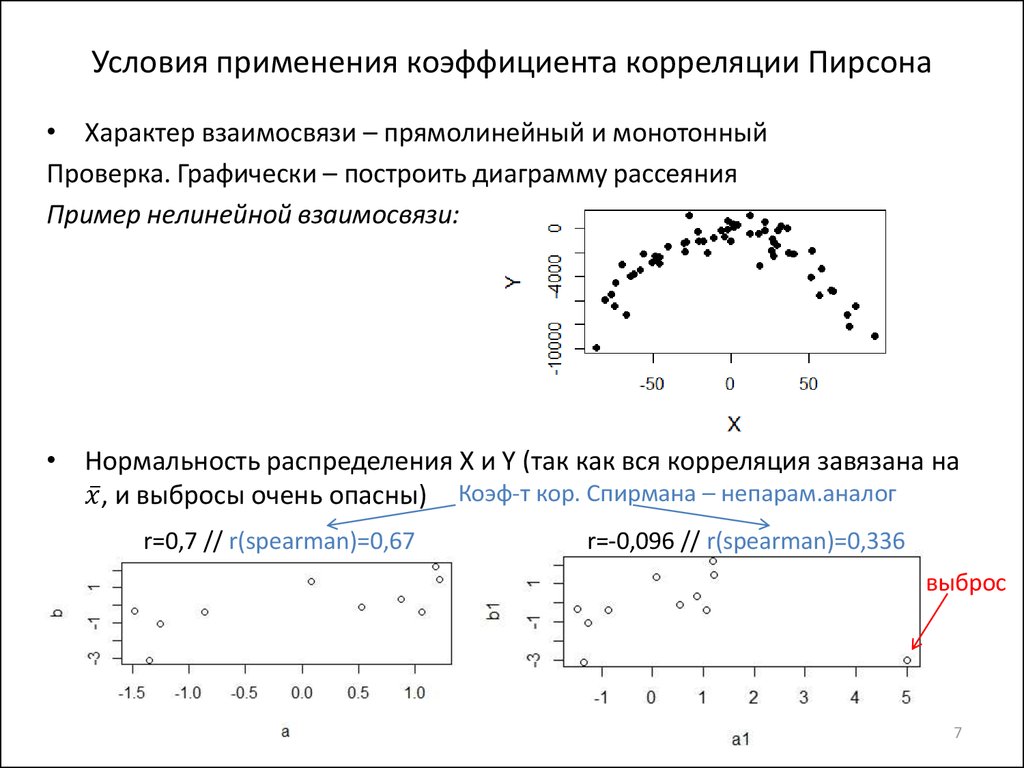 Условия применения коэффициента корреляции Пирсона