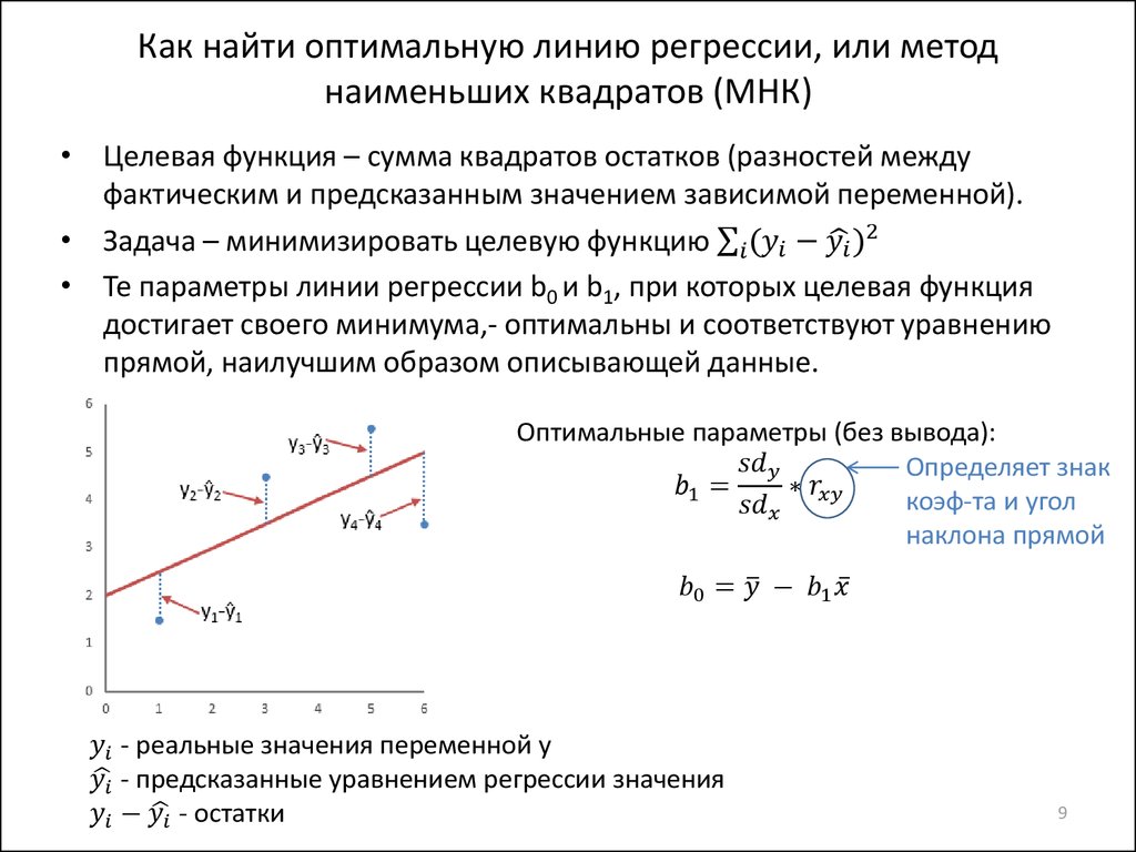 Линейная регрессия определяет. Метод наименьших квадратов линейная регрессия. Формулы для вычисления коэффициентов методом наименьших квадратов. Задача о линейной регрессии. Метод наименьших квадратов. Метод МНК для линейной регрессии.