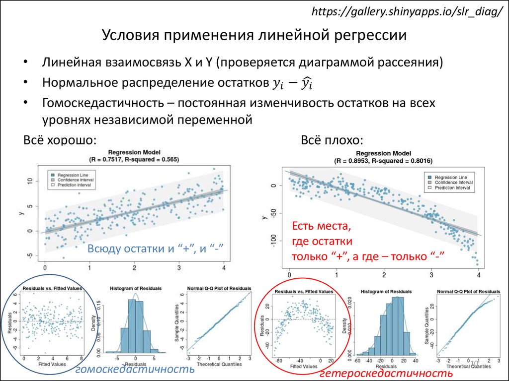 Распределение отклонений. График распределения остатков. Условия применения линейной регрессии. Нормальное распределение остатков линейной регрессии. На гистограмме гомоскедастичности.