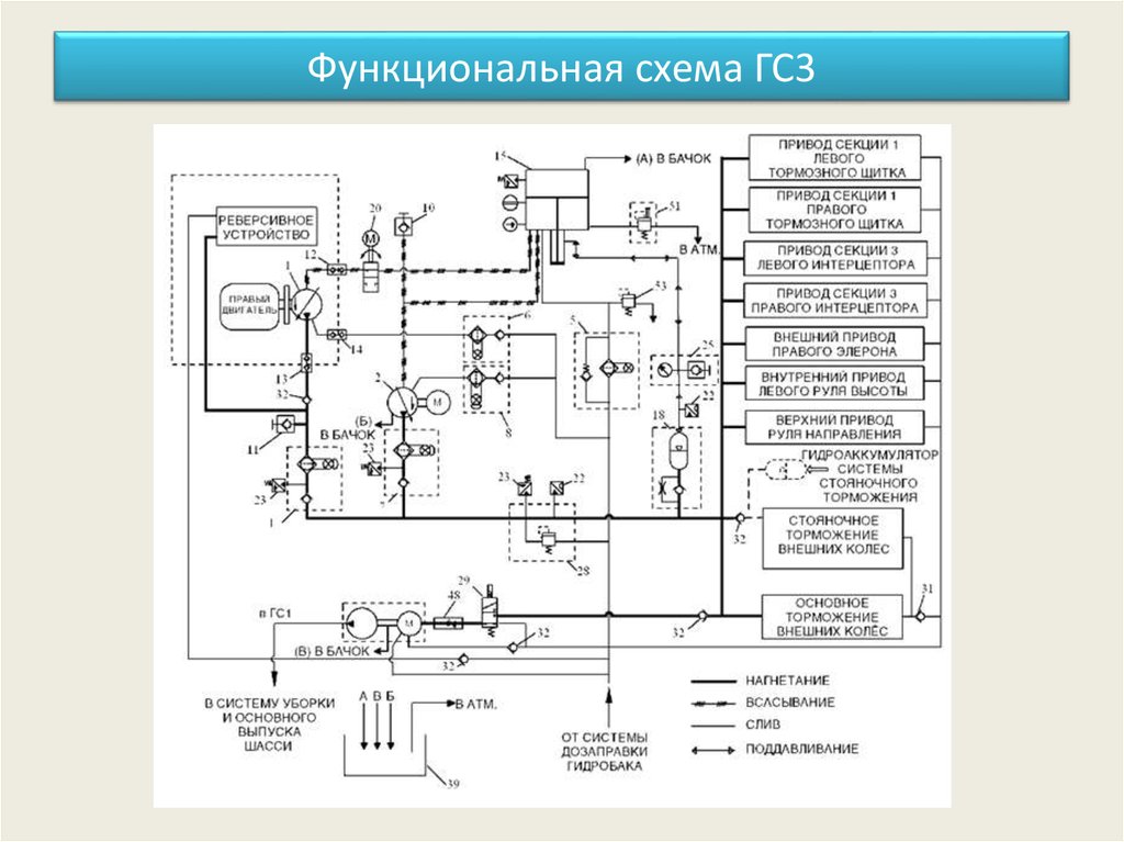 Схема функциональная гидравлическая