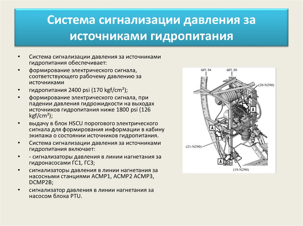 Гидравлическая система самолета презентация