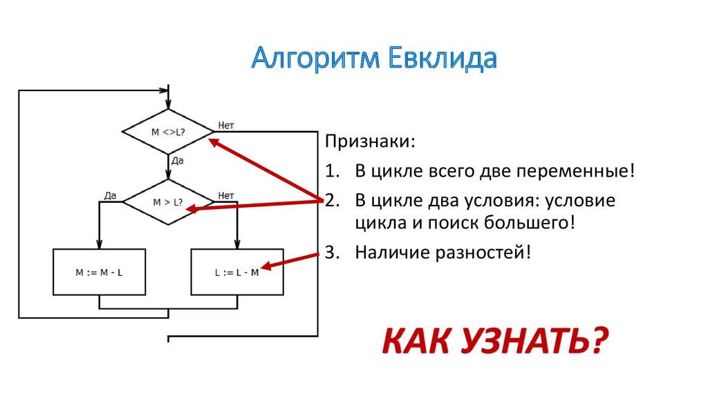 Алгоритм евклида для нок. Блок схема Евклида. Алгоритм Евклида блок схема. НОД 2 чисел алгоритм Евклида. Блок схема цикла Евклида.