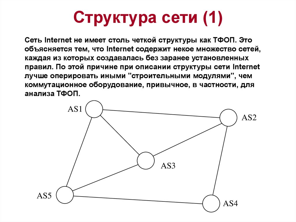 Строение сети. Структура сети. Общая структура сети. Структура сети Internet. Структурирование сети.