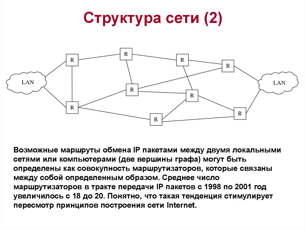 Сеть поручить. Строение сети. Структура сети сети. Структура сетей Информатика. Структура построения сети интернет.