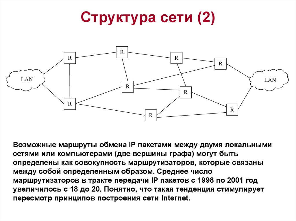 Структура сети. Сети и сетевые структуры. Общая структура сети. Структура сетей Информатика.