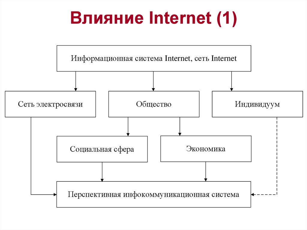 Сеть обмена. Как интернет влияет на экономику.