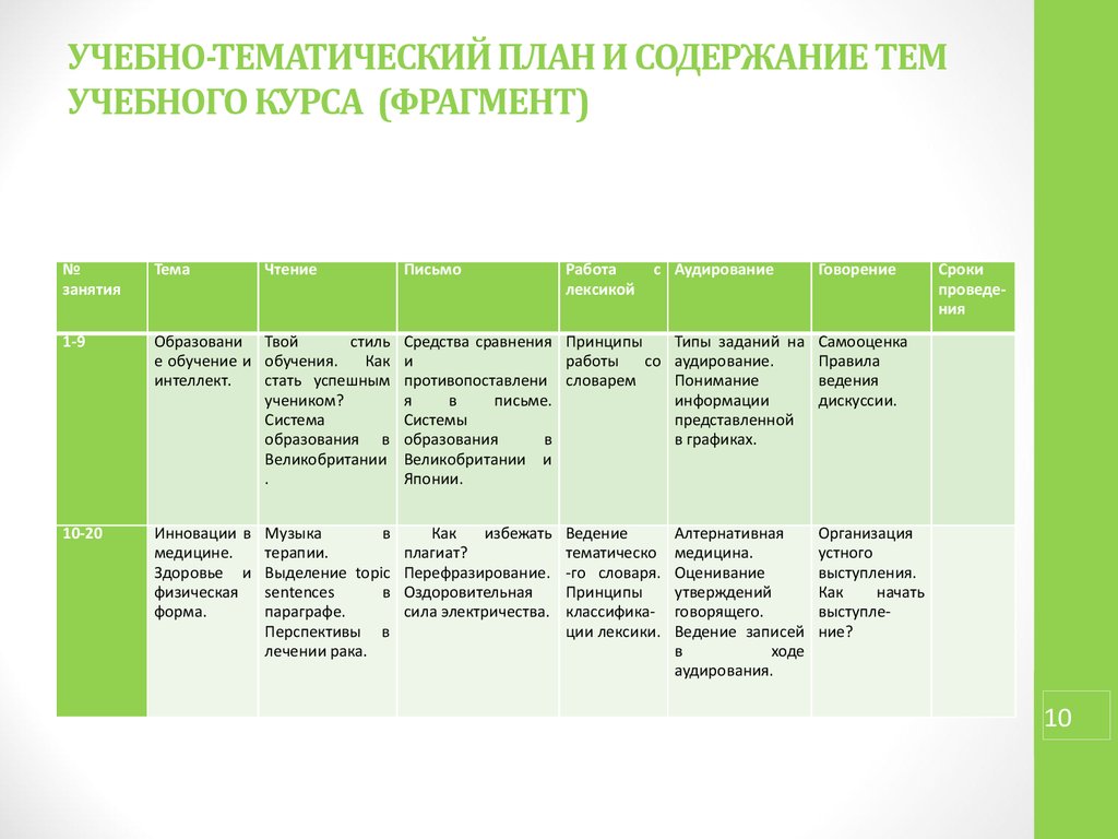 Какие из представленных этапов входят в план работы над онлайн курсом уроком