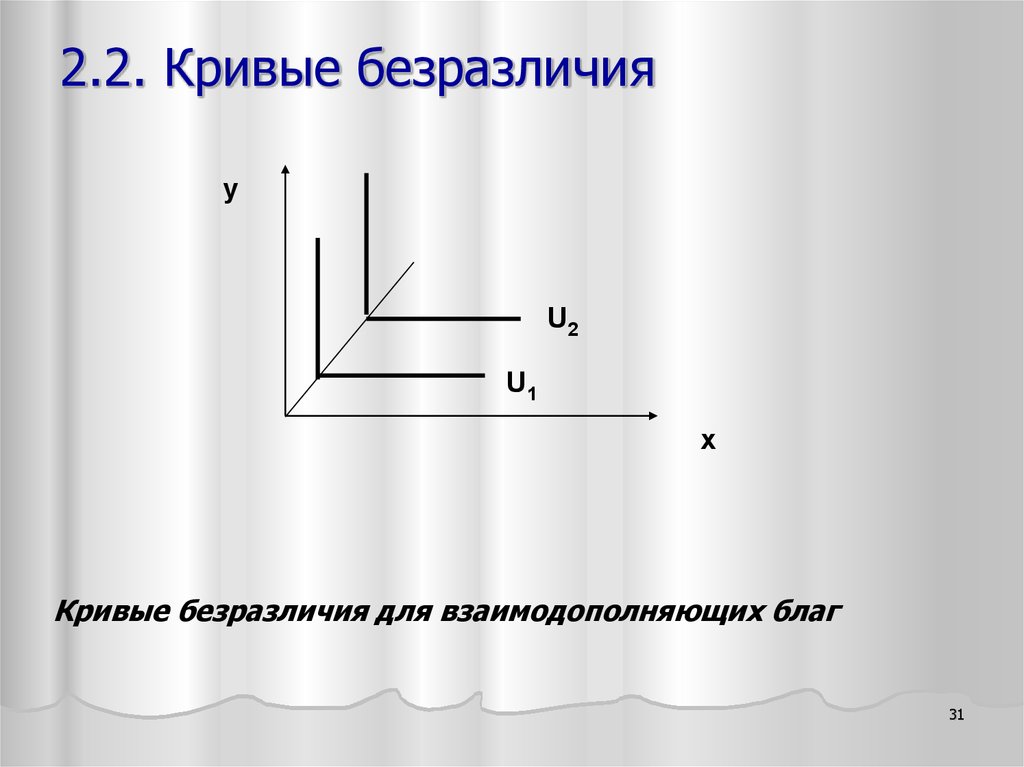 Кривая безразличия. Кривая безразличия комплементарных товаров. Кривые безразличия комплементарные блага. Кривая безразличия для благ комплементарных благ.