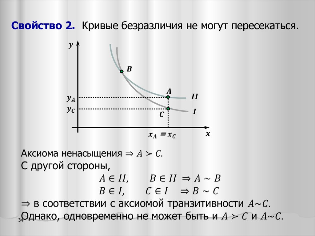 Характеристики кривой