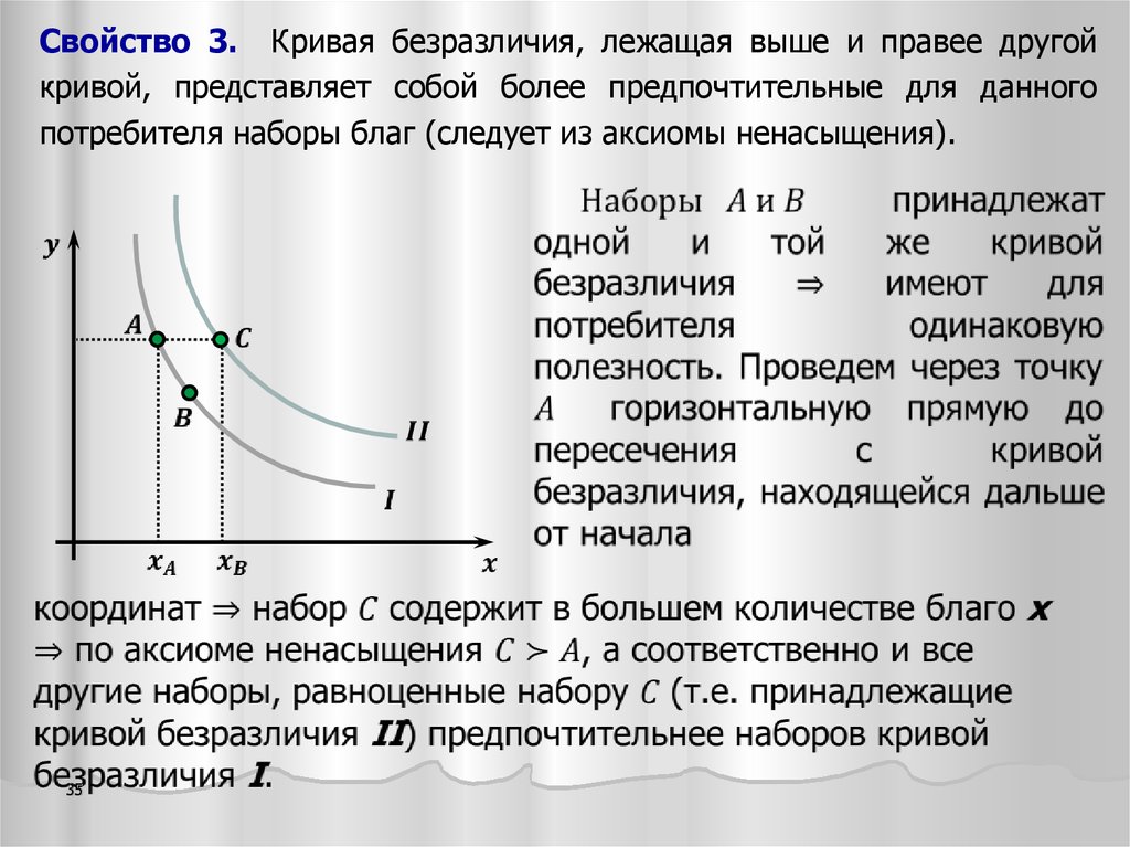 Главные точки кривой