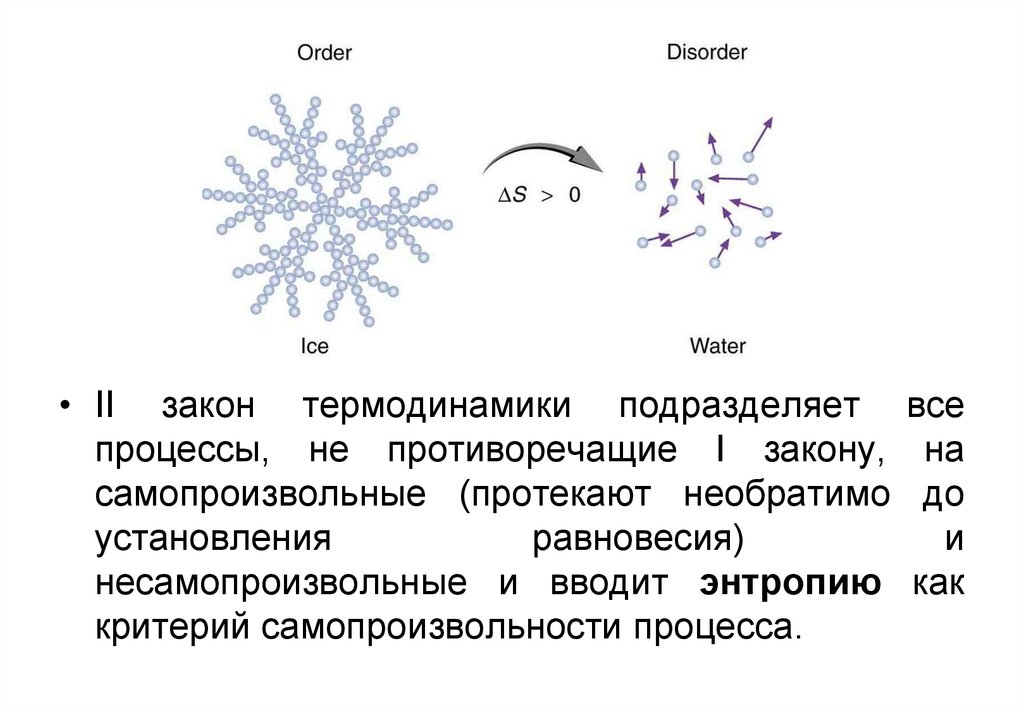 Второе начало термодинамики энтропия презентация