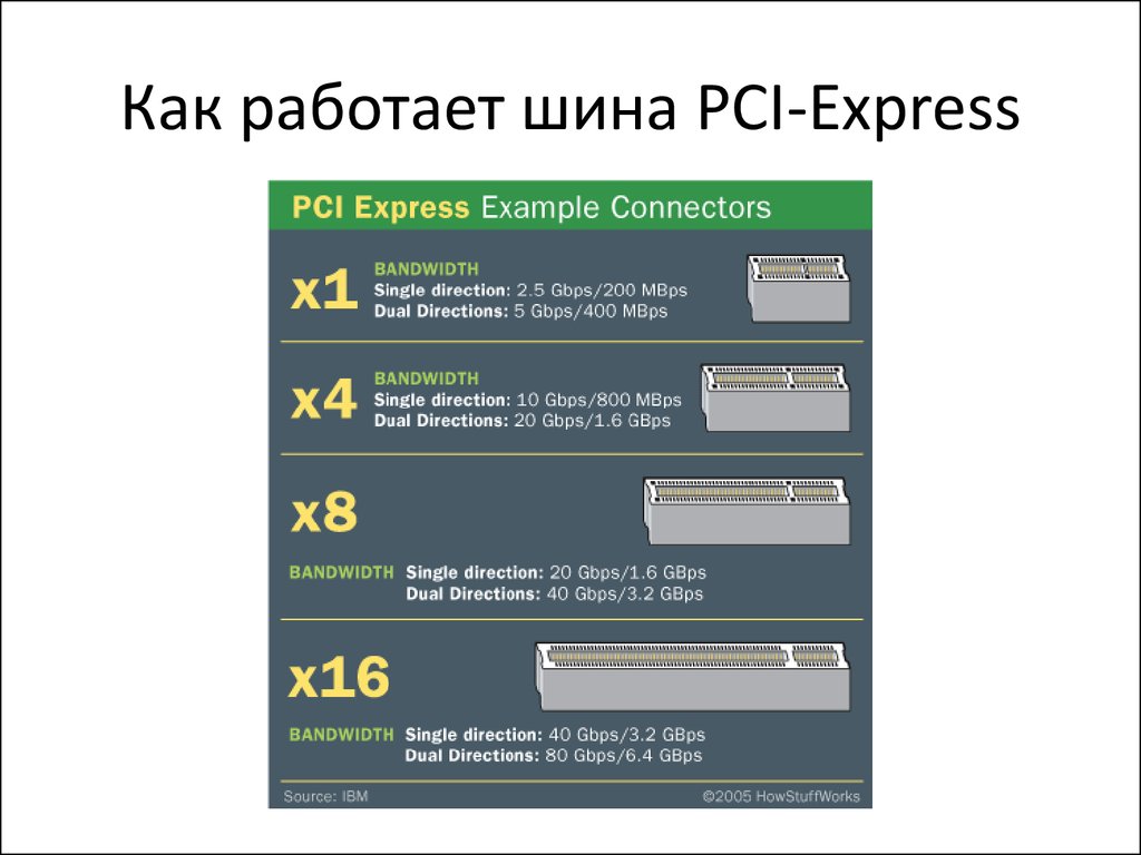 Pci шина 1 устройство 0