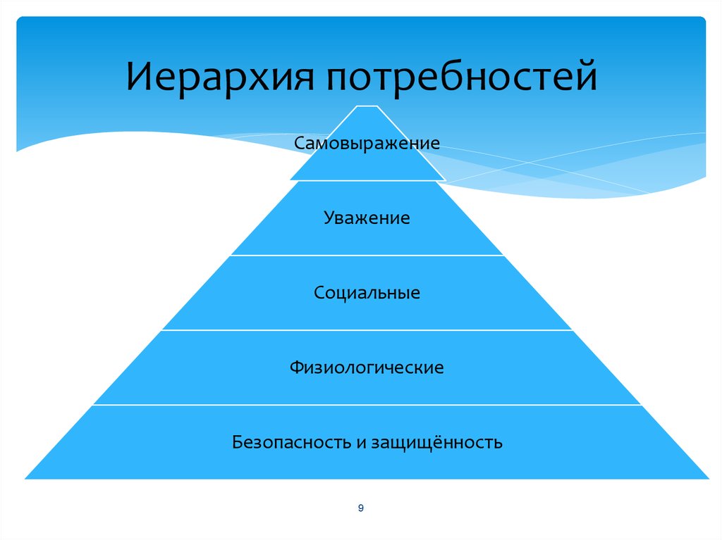 Иерархия в семье картинки