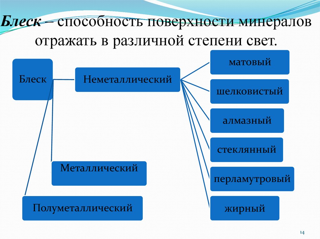 Какое физическое свойство минералов обусловлено способностью пропускать свет в тонких образцах