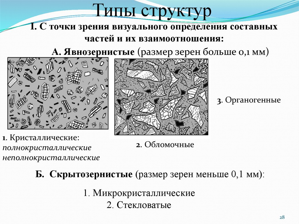 Типы структур