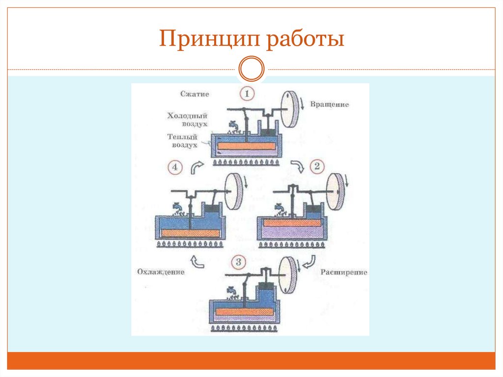 Принцип 15. Классификация паровых двигателей. Разновидность паровых двигателей,и принцип работы двигателя. На какие группы можно разделить паровые двигатели. Двиг типа Грея-школьника.