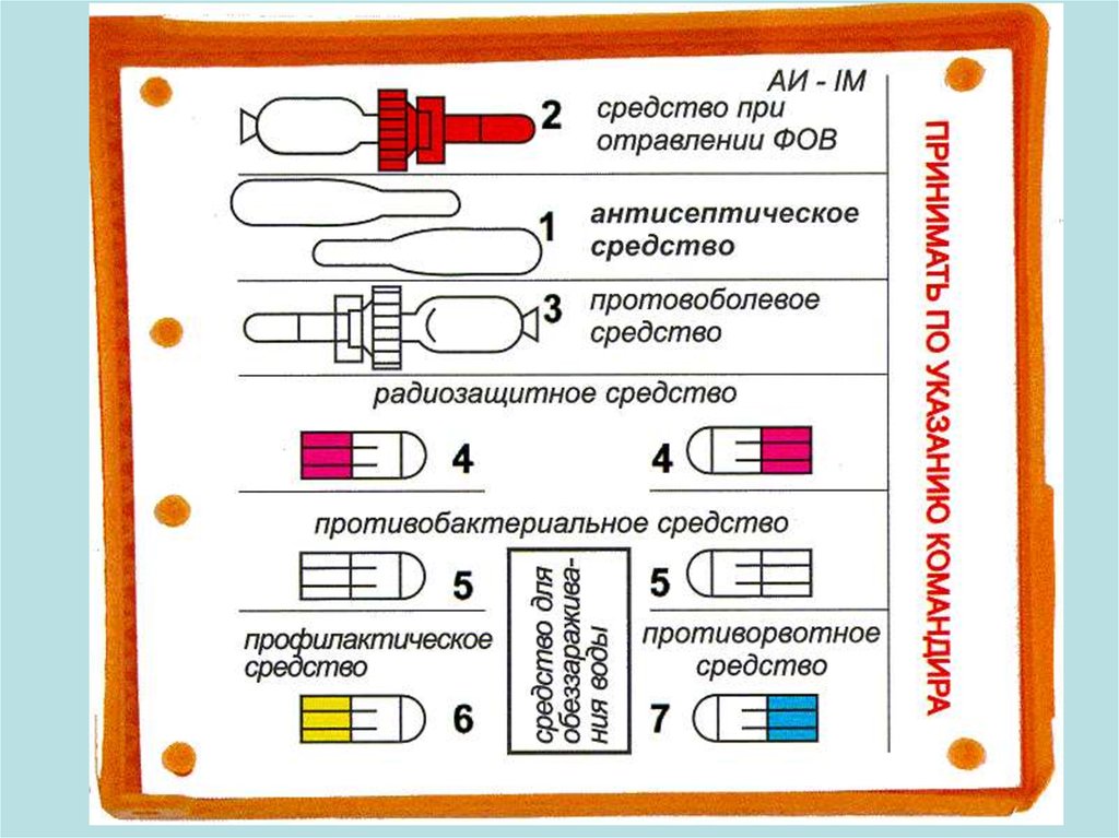 План конспект средства для оказания первой помощи