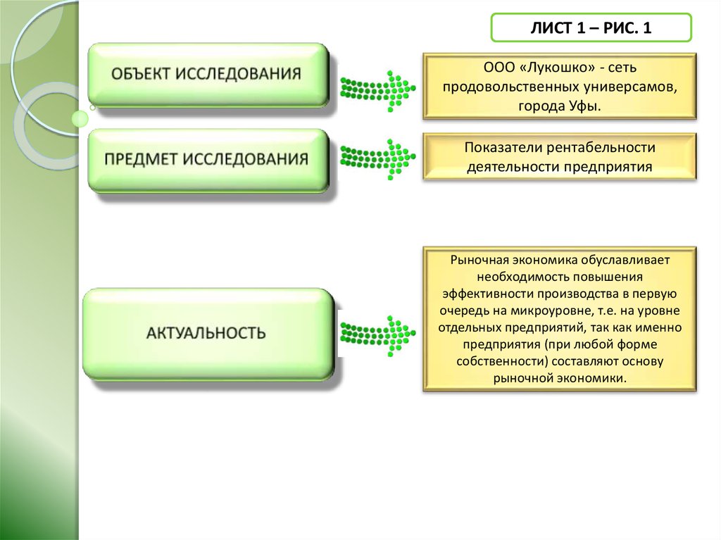 Повышение рентабельности