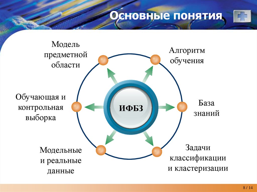 Анализ интеллекта