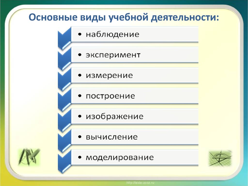 Формы организации видов деятельности