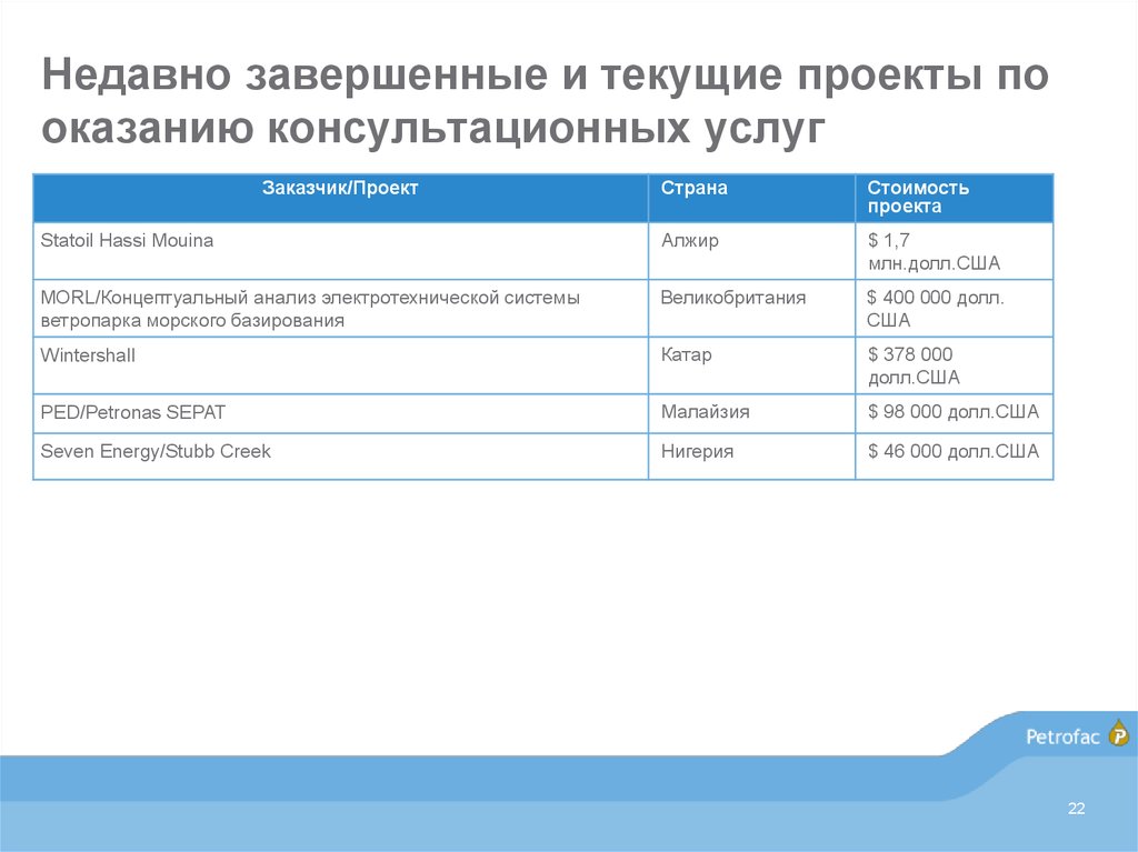 Окпд оказания услуг по организации