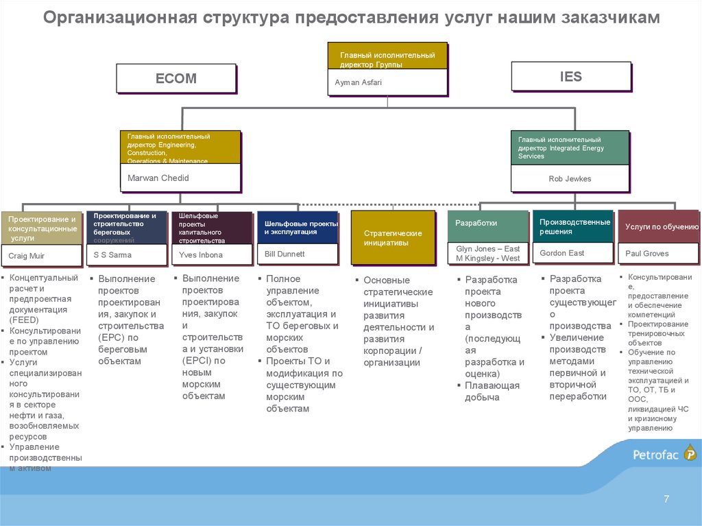 Организация оказания услуг. Организационная структура компании оказывающей услуги. Структура оказания услуг. Структура компании по оказанию услуг. Организационная структура выполнением работ оказанием услуг.