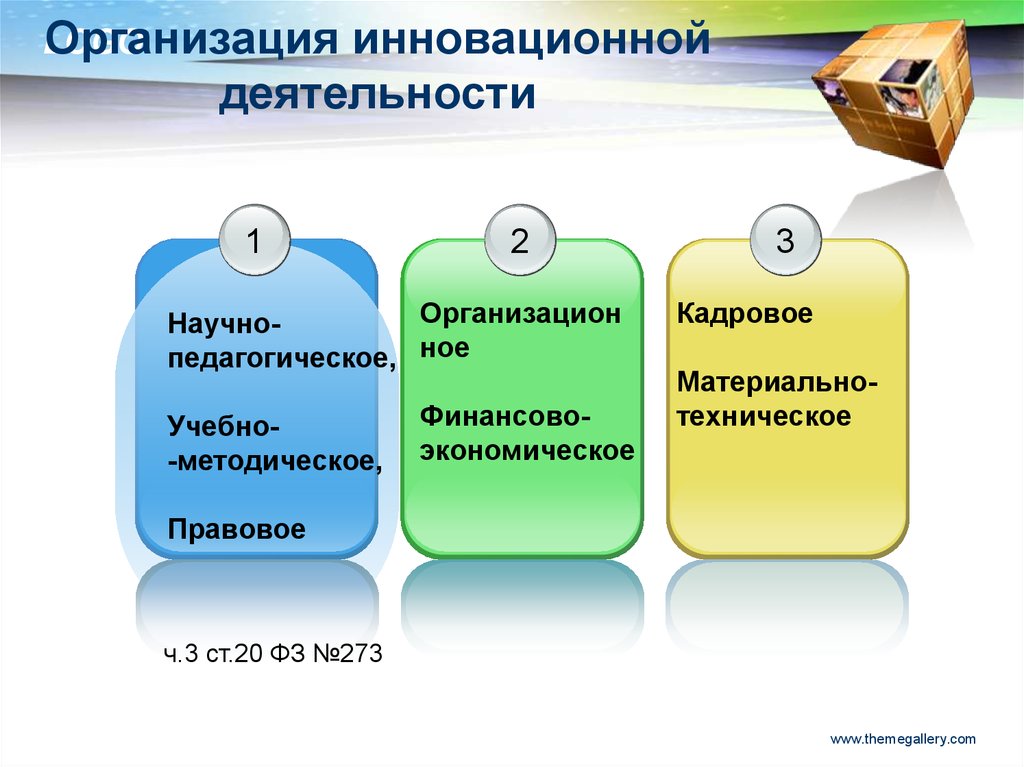 Инновационная деятельность. Инновационная деятельность компании. Инновационная деятельность предприятия. Организационные инновации. Инновационная деятельность учреждения.