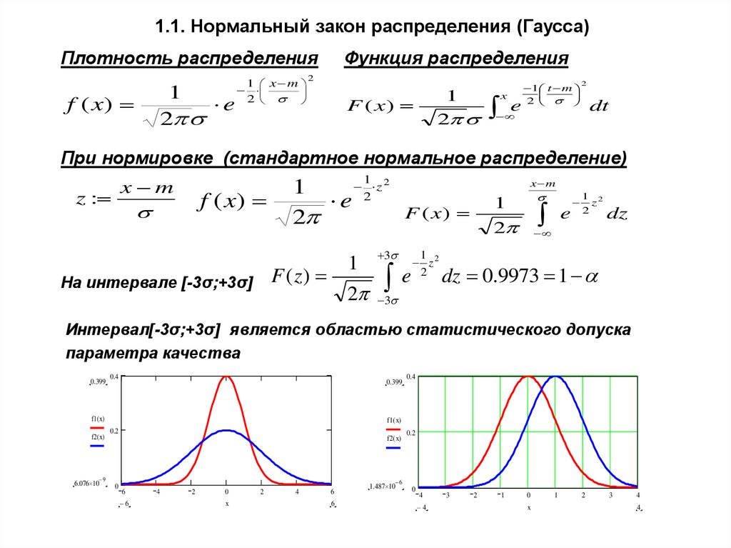 2 закон распределения. Плотность вероятности гауссовского распределения. Функция распределения случайных величин Гаусса. Формула нормального распределения случайной величины. Формула Гаусса случайной величины.