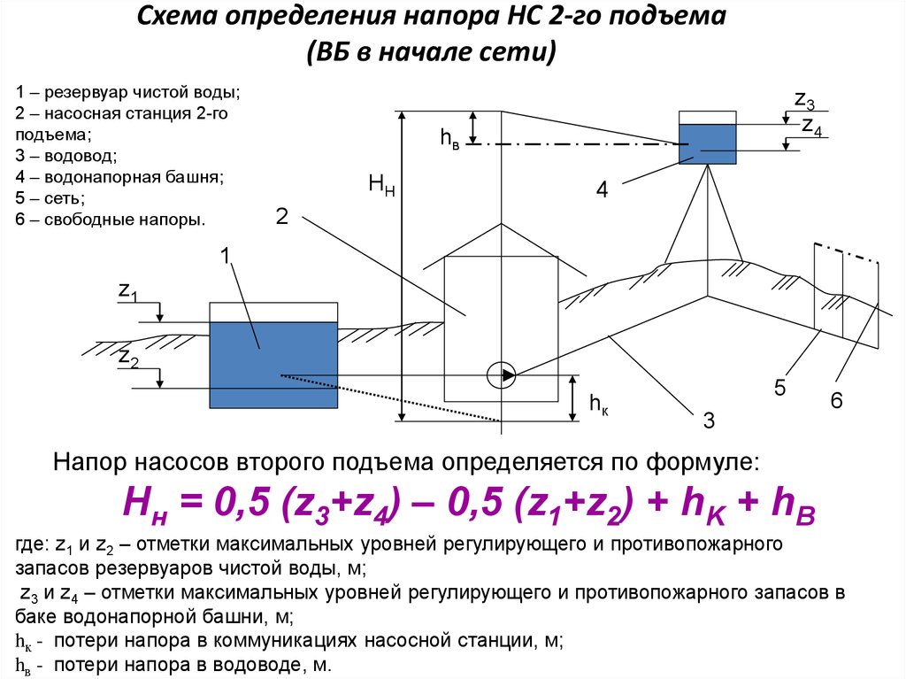 Газовая схема определение