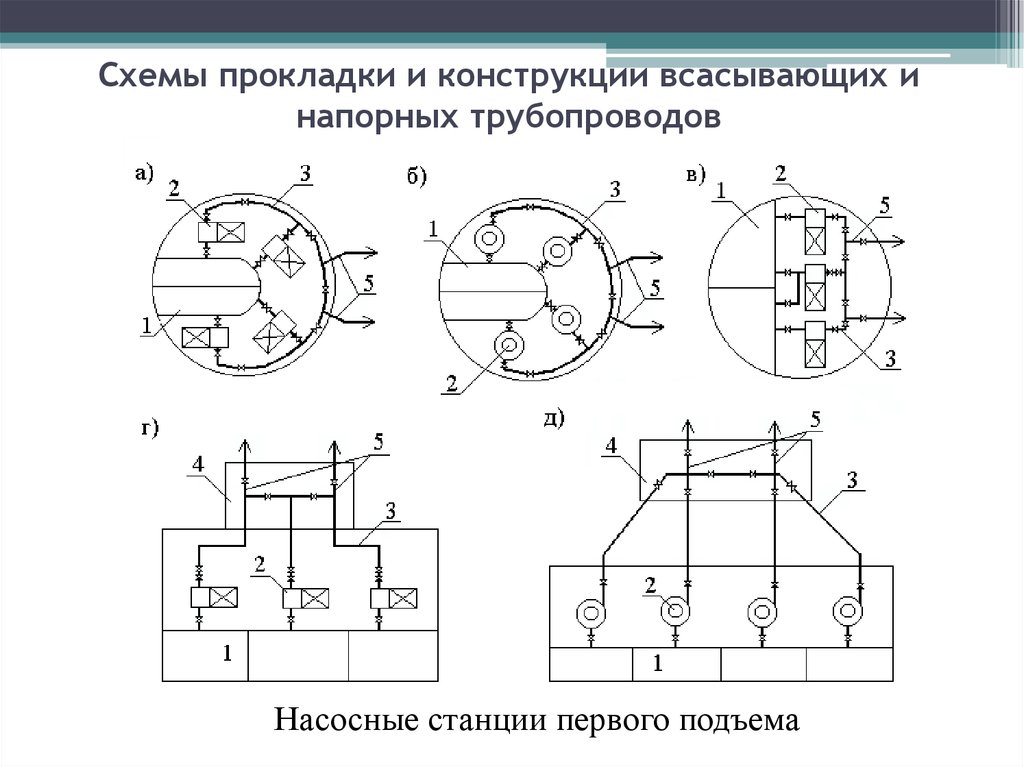 Существующая схема. Схема прокладки и конструкции всасывающих и напорных трубопроводов.. Всасывающий трубопровод схема. Всасывающий и напорный трубопроводы насосной станции. Насосная станция 1 подъема схема.