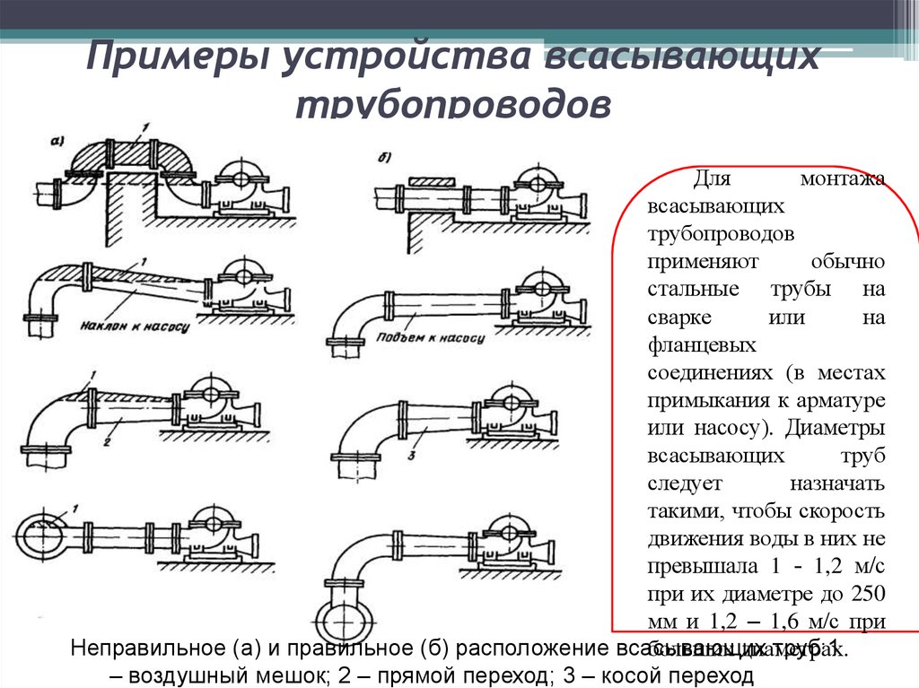 Правила трубопроводы. Всасывающий патрубок насоса трубопровода. Всасывающая труба насоса. Диаметр всасывающего трубопровода насоса. Схема напорного трубопровода и насоса.