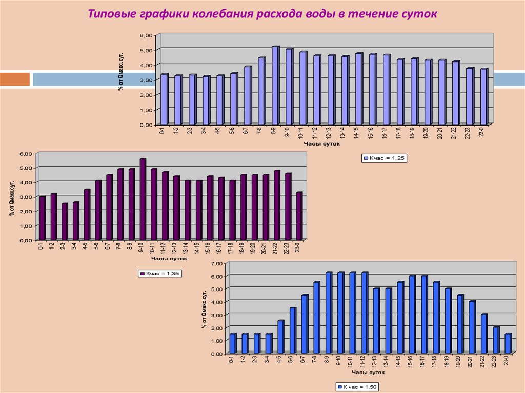 Типовые диаграммы в таблице