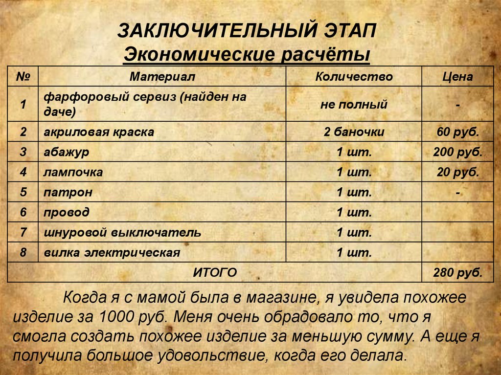 Проект по технологии 8 класс салат цезарь