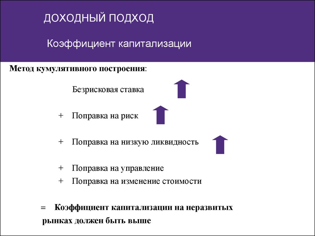 Доходный подход презентация