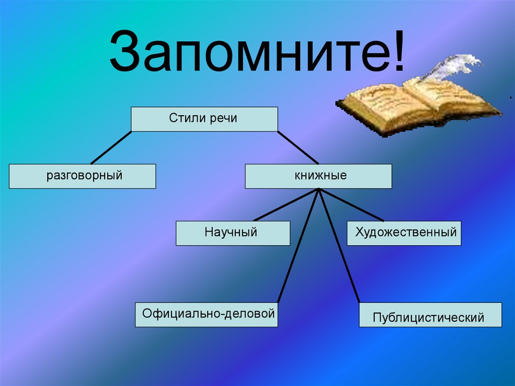 Проект текст и стили речи