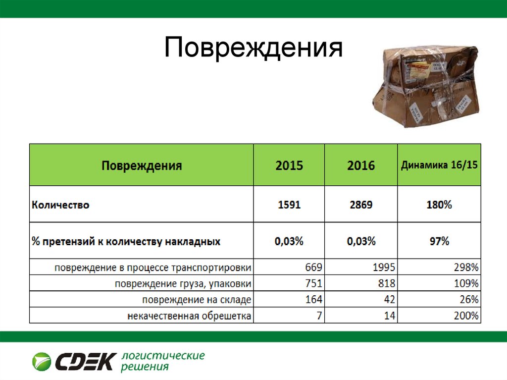 Перевод в вуз без потери курса. Обрешетка груза вес. Повреждение упаковки груза. Повреждение груза в обрешетке. Обрешетка груза объем.