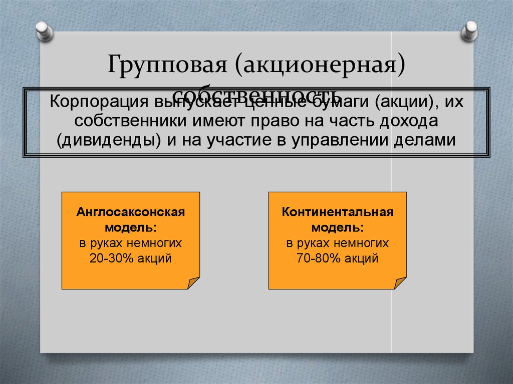 Акционерная собственность государства презентация