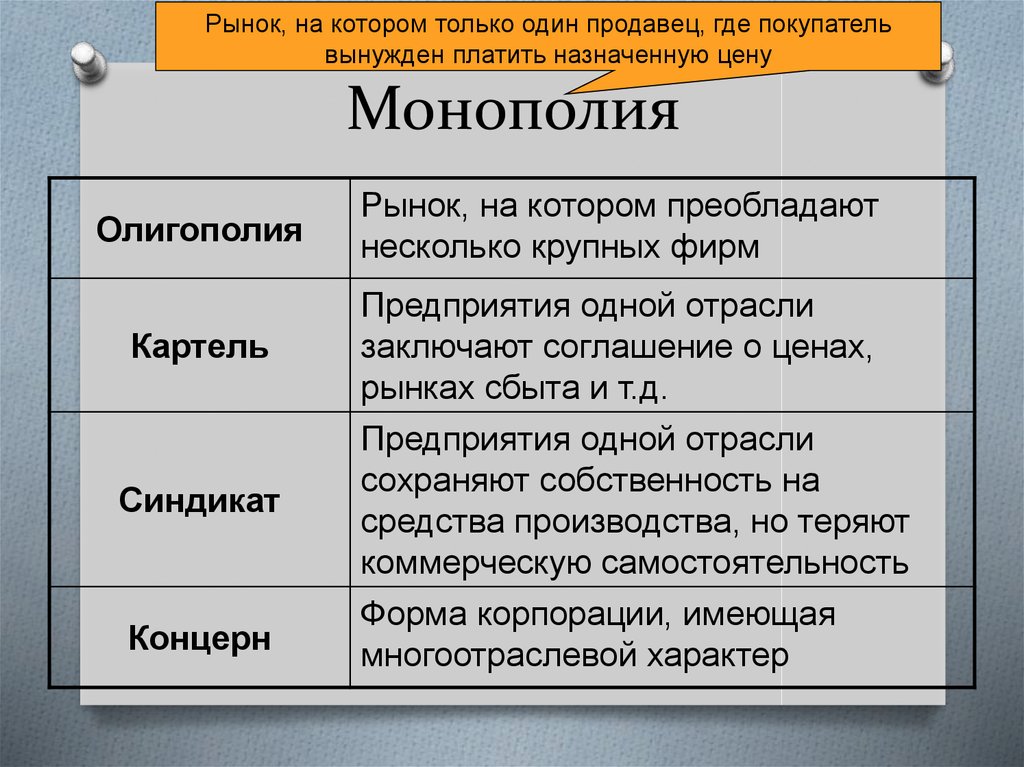 Рыночная экономика план. Экономика ЕГЭ. Обществознание. Экономика. Экономика ЕГЭ Обществознание. Рынок Обществознание ЕГЭ.