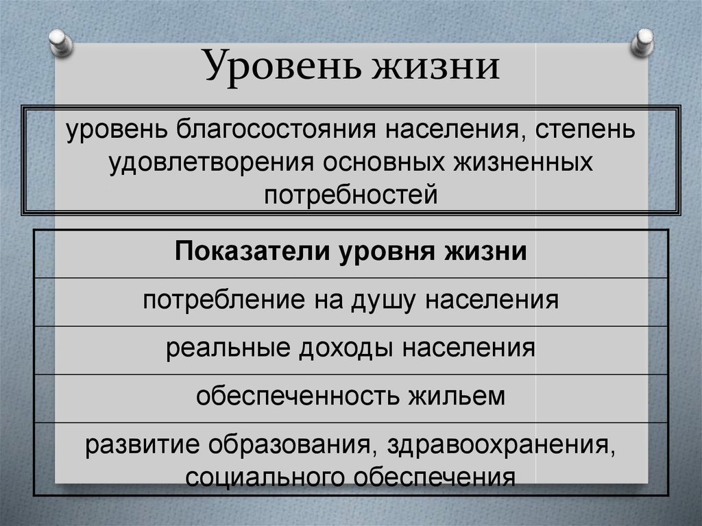 Показатели уровни жизни населения страны