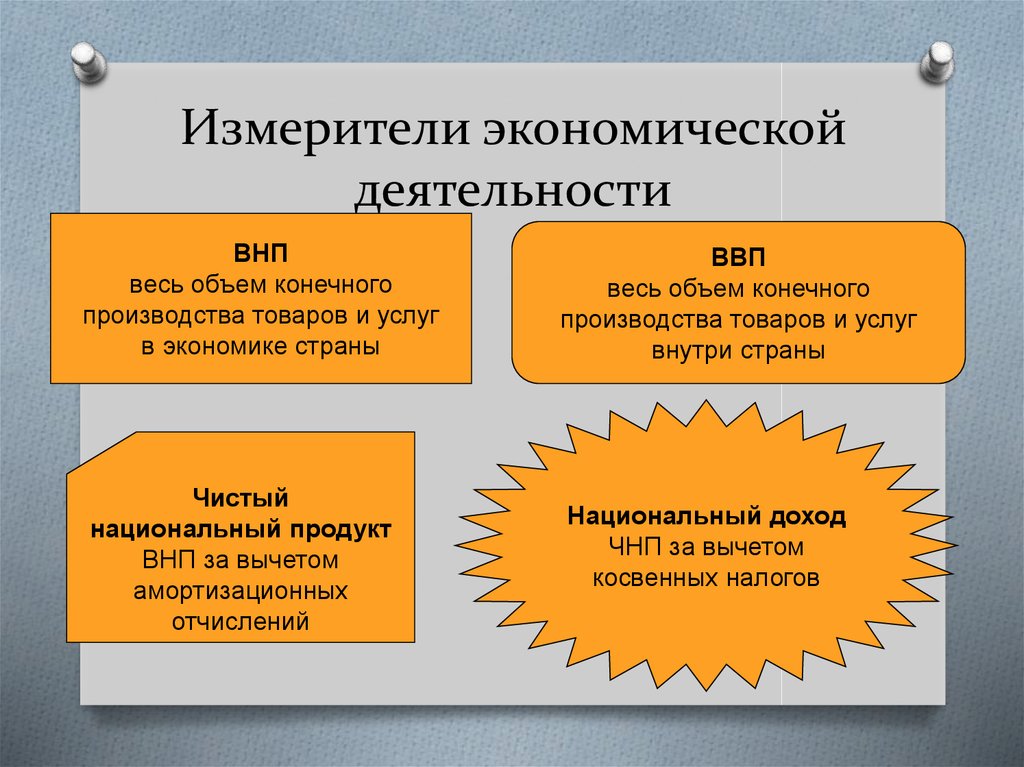 Сложный план на тему экономический рост и развитие понятие ввп